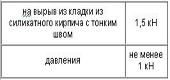 Нагрузки (разрушающие)