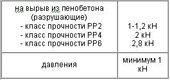 Нагрузки