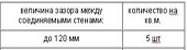 Рекомендации по расчету